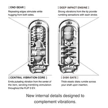 The Flip 0-zero Electronic Vibration Stroker